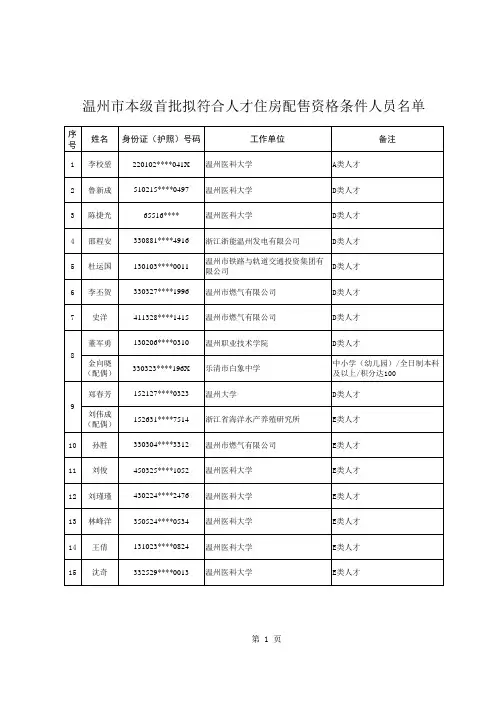2020年温州市本级首批拟符合人才住房配售资格条件人员名单