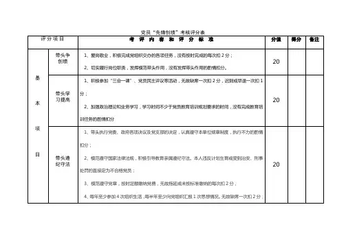 先锋创绩评分表格