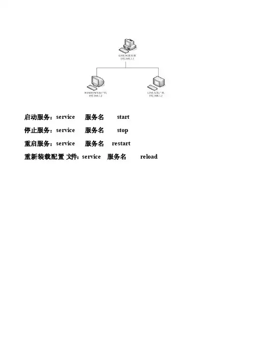 Linux服务器基础配置
