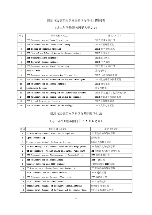 哈尔滨工业大学信息与通信工程学科重要国际学术刊物列表