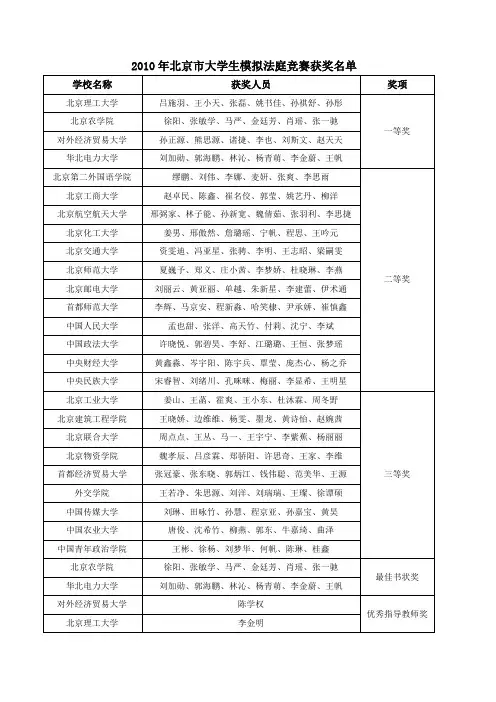 第二届北京市大学生模拟法庭竞赛获奖名单