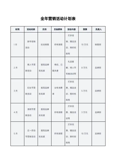 全年营销活动计划表