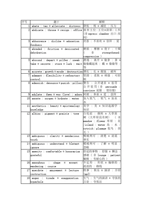 GRE类比精选词汇
