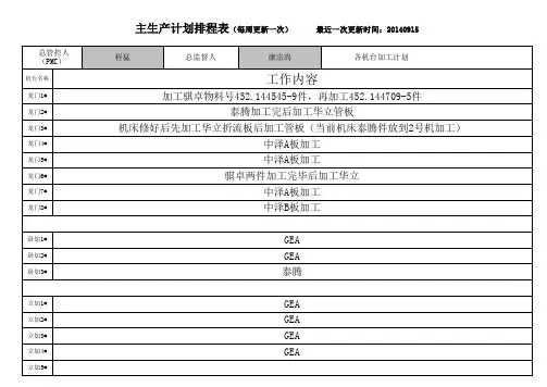 机加工生产计划排程表