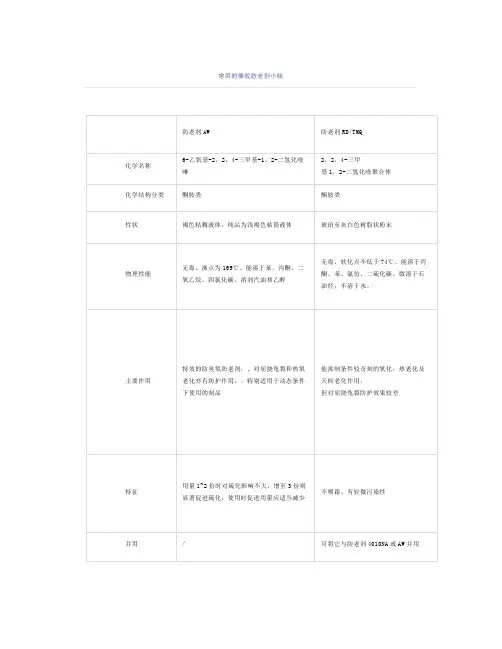 常用的橡胶防老剂小结