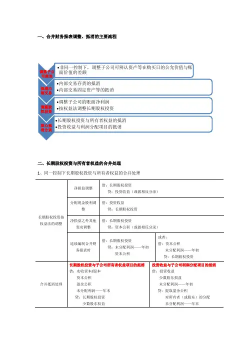 合并财务报表调整及抵消