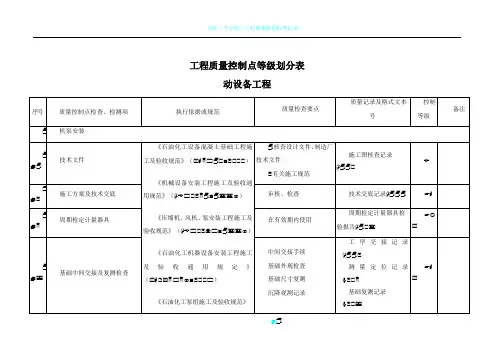 动设备工程质量控制点等级划分表