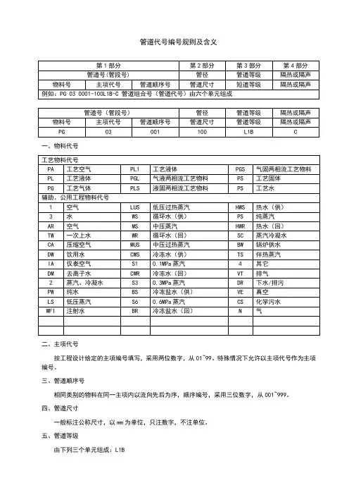 管道代号编号规则及含义