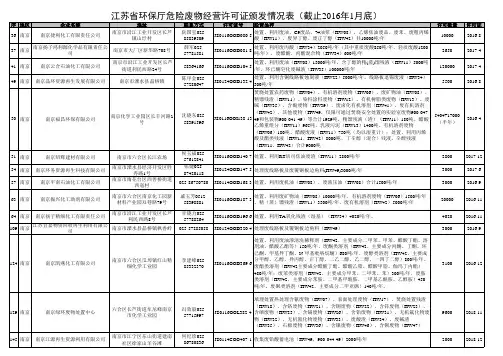 省厅危废许可证(截止2016年1月底)