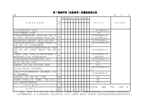 护理质量检查登记表【范本模板】