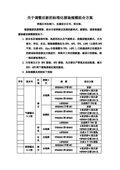 关于标准化猪场规模组合方案