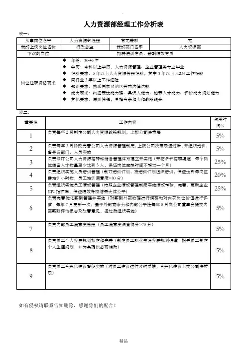 人力资源部经理工作分析表