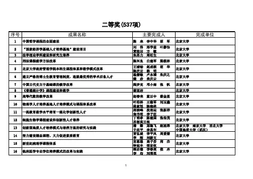 二等奖名单