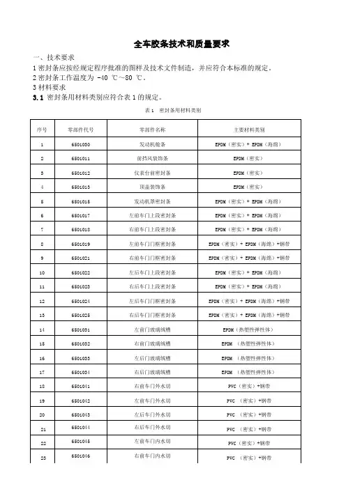 全车密封条技术要求