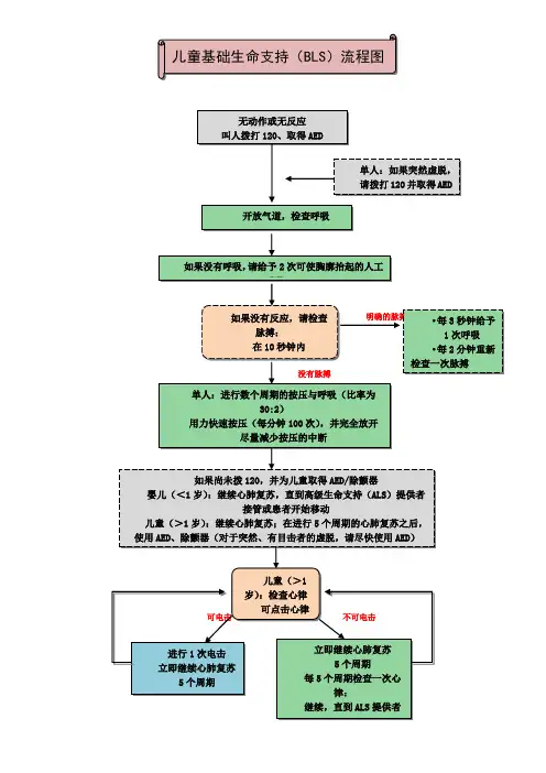 儿童基础生命支持(BLS)流程图