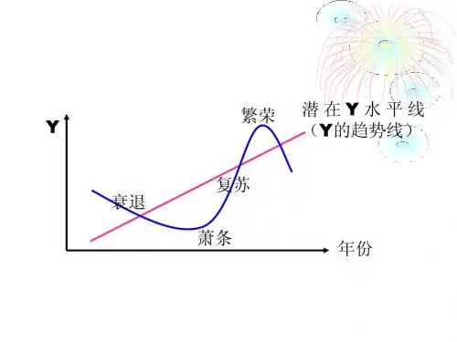 第六章 宏观经济政策理论与实践