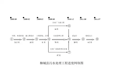 程进度网络图