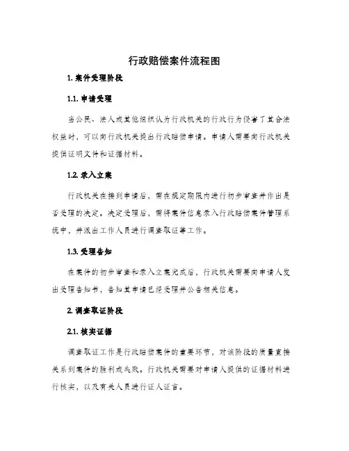 行政赔偿案件流程图