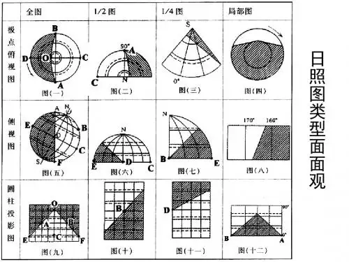 日照图类型面面观ppt