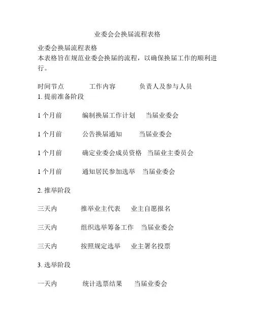业委会会换届流程表格