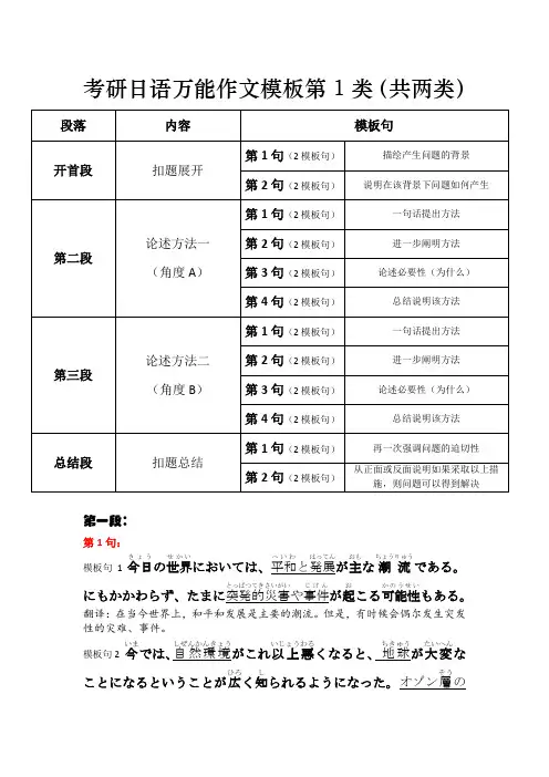 考研日语万能作文模板