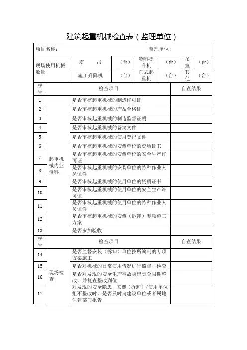 建筑起重机械检查表(监理单位)