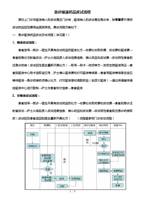 急诊输液药品皮试流程