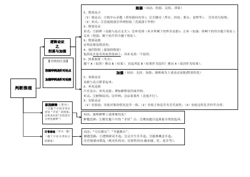 3判断推理-加强、削弱