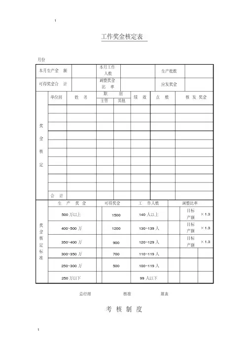 工作奖金核定表