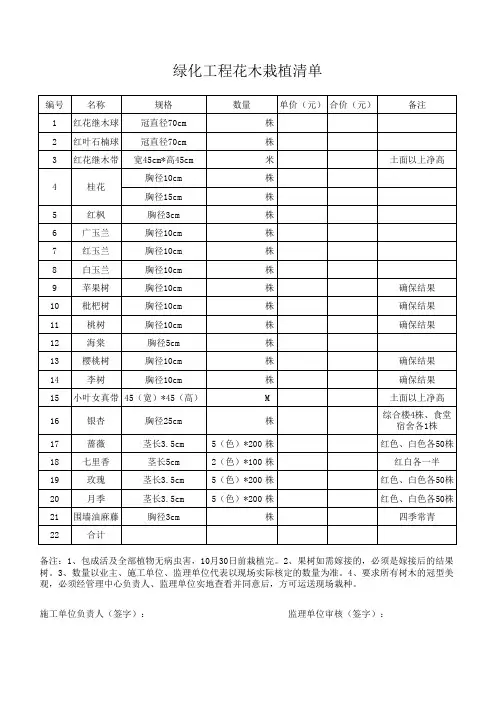 绿化工程花木栽植清单