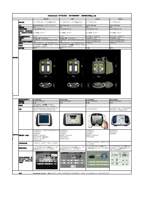 Fixturlaser激光对中仪对比