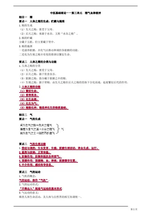 中医内科主治医师—基础知识-精气血津液神