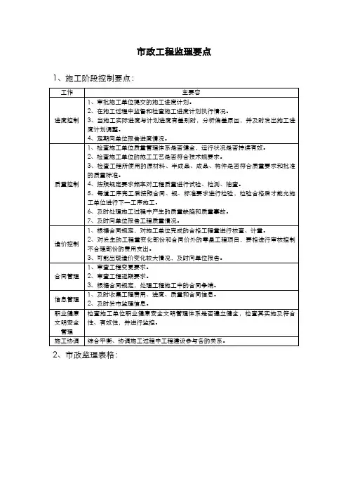 市政工程监理要点