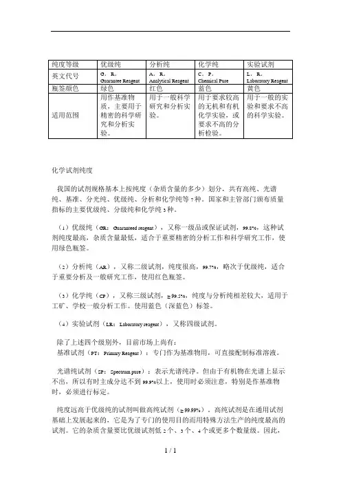 化学试剂纯度等级