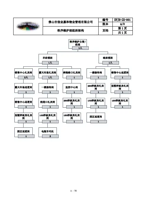 物业保安工作手册(完整版)