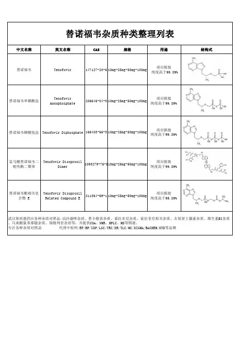 替诺福韦杂质种类整理列表