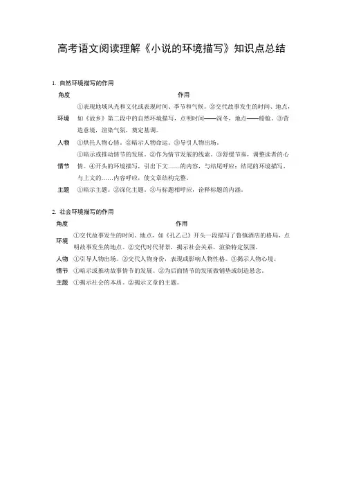 高考语文阅读理解《小说的环境描写》知识点总结