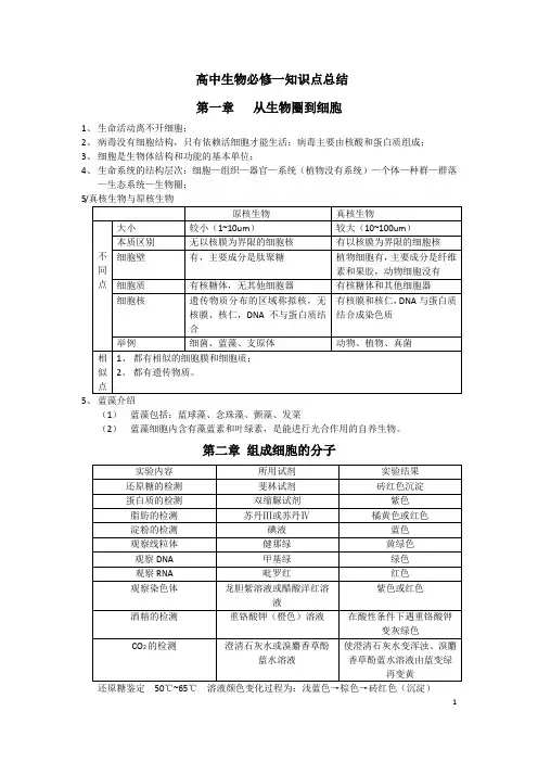 高中生物必修一全套笔记