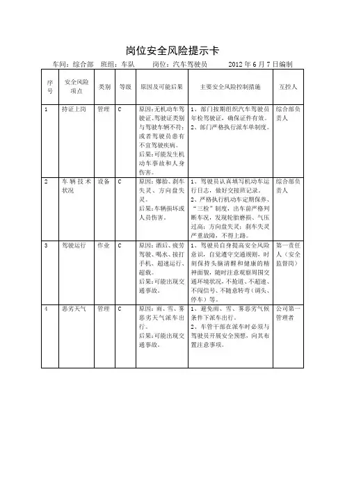 最新汽车驾驶员安全风险提示卡