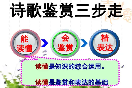 高考语文一轮复习如何读懂古诗词精品课件