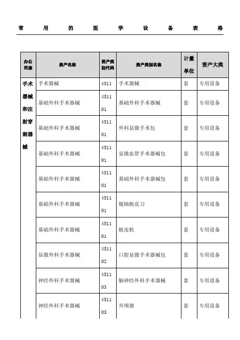 常用的医学设备表单