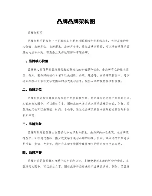 品牌品牌架构图