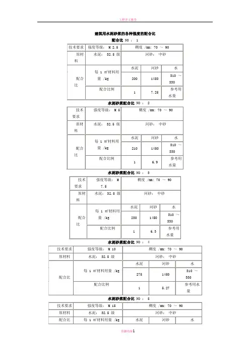 各种强度等级的水泥砂浆标准配合比