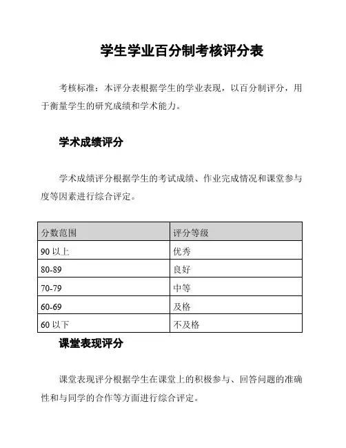 学生学业百分制考核评分表