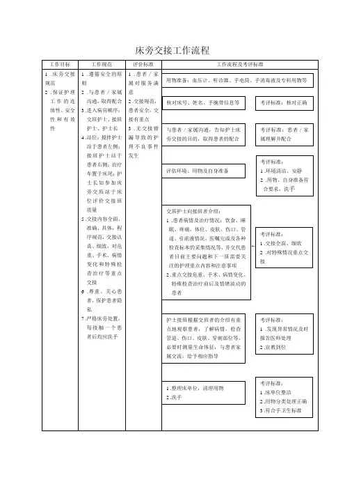 床旁交接工作流程