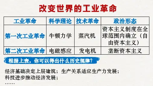 资本主义国家的新变化pp课件