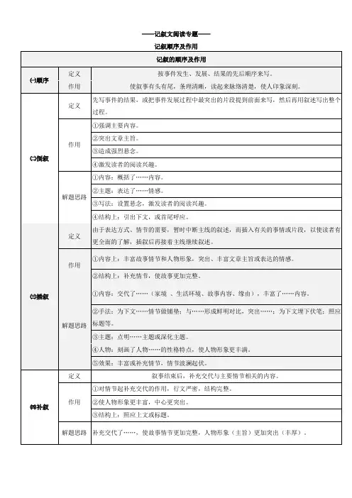 2023年中考语文记叙文阅读专题-记叙顺序与作用