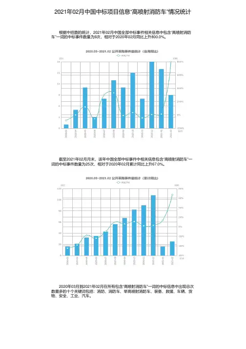 2021年02月中国中标项目信息“高喷射消防车”情况统计