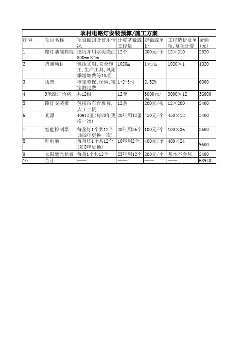 农村路灯施工预算