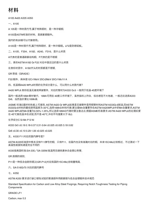 材料——精选推荐